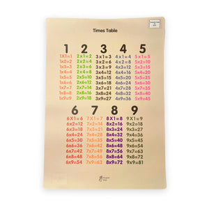 LITTLE & CO. - Times Table Poster